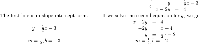 \begin{array}{cccc}& & & \hfill \phantom{\rule{0.1em}{0ex}}\left\{\phantom{\rule{0.1em}{0ex}}\begin{array}{ccc}\hfill y& =\hfill & \frac{1}{2}x-3\hfill \\ \hfill x-2y& =\hfill & 4\hfill \end{array}\hfill \\ \text{The first line is in slope-intercept form.}\hfill & & & \text{If we solve the second equation for}\phantom{\rule{0.2em}{0ex}}y,\phantom{\rule{0.2em}{0ex}}\text{we get}\hfill \\ \hfill y=\frac{1}{2}x-3\hfill & & & \hfill \phantom{\rule{1em}{0ex}}\begin{array}{ccc}\hfill x-2y& =\hfill & 4\hfill \\ \hfill -2y& =\hfill & \text{−}x+4\hfill \\ \hfill y& =\hfill & \frac{1}{2}x-2\hfill \end{array}\hfill \\ \hfill m=\frac{1}{2},b=-3\hfill & & & \hfill m=\frac{1}{2},b=-2\hfill \end{array}