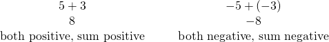 Rendered by QuickLaTeX.com \begin{array}{cccc}\hfill 5+3\hfill & & & \hfill -5+\left(-3\right)\hfill \\ \hfill 8\hfill & & & \hfill -8\hfill \\ \hfill \text{both positive, sum positive}\hfill & & & \hfill \text{both negative, sum negative}\hfill \end{array}