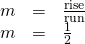 \begin{array}{ccc}\hfill m& =\hfill & \frac{\text{rise}}{\text{run}}\hfill \\ \hfill m& =\hfill & \frac{1}{2}\hfill \end{array}