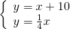 \left\{\begin{array}{c}y=\text{−}x+10\hfill \\ y=\frac{1}{4}x\hfill \end{array}