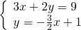 \left\{\begin{array}{c}3x+2y=9\hfill \\ y=-\frac{3}{2}x+1\hfill \end{array}