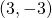 \left(3,-3\right)
