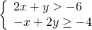 \left\{\begin{array}{c}2x+y>-6\hfill \\ -x+2y\ge -4\hfill \end{array}