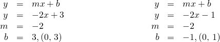 \begin{array}{cccccccccc}\hfill y& =\hfill & mx+b\hfill & & \phantom{\rule{5em}{0ex}}& & & \hfill y& =\hfill & mx+b\hfill \\ \hfill y& =\hfill & -2x+3\hfill & & \phantom{\rule{5em}{0ex}}& & & \hfill y& =\hfill & -2x-1\hfill \\ \hfill m& =\hfill & -2\hfill & & \phantom{\rule{5em}{0ex}}& & & \hfill m& =\hfill & -2\hfill \\ \hfill b& =\hfill & 3,\text{(0, 3)}\hfill & & \phantom{\rule{5em}{0ex}}& & & \hfill b& =\hfill & -1,\text{(0, −1)}\hfill \end{array}