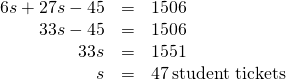 Rendered by QuickLaTeX.com \begin{array}{ccc}\hfill 6s+27s-45& =\hfill & 1506\hfill \\ \hfill 33s-45& =\hfill & 1506\hfill \\ \hfill 33s& =\hfill & 1551\hfill \\ \hfill s& =\hfill & 47\phantom{\rule{0.2em}{0ex}}\text{student tickets}\hfill \end{array}
