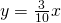 y=\frac{3}{10}x