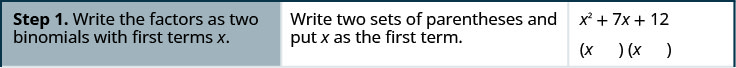 Factor Quadratic Trinomials with Leading Coefficient 1 – Elementary Algebra