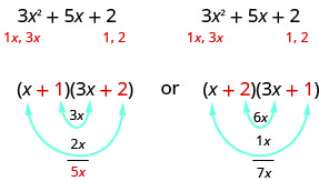 Factor Quadratic Trinomials with Leading Coefficient Other ...
