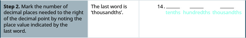 Decimals – Elementary Algebra