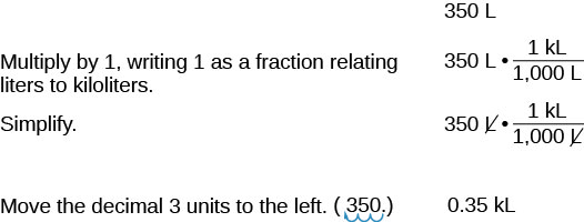 Systems of Measurement Elementary Algebra