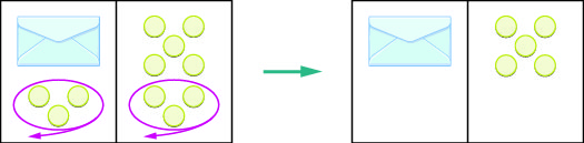 This figure contains two illustrations of workspaces, divided each into two sides. On the left side of the first workspace there are three counters circled in purple and an envelope containing an unknown number of counters. On the right side are eight counters, three of which are also circled in purple. An arrow to the right of the workspace points to the second workspace. On the left side of the second workspace, there is just an envelope. On the right side are five counters. This workspace is identical to the first workspace, except that the three counters circled in purple have been removed from both sides.