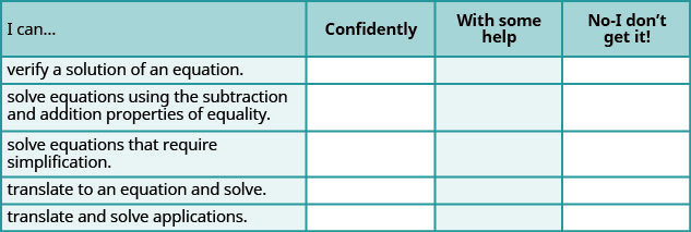 This is a table that has six rows and four columns. In the first row, which is a header row, the cells read from left to right 