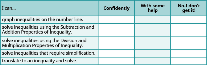 This is a table that has six rows and four columns. In the first row, which is a header row, the cells read from left to right: 