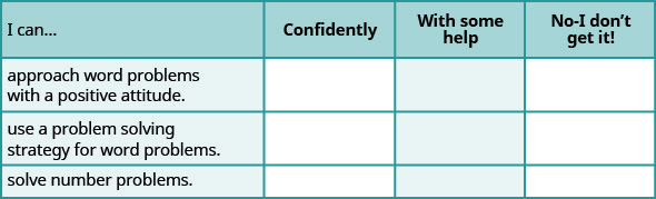 This is a table that has four rows and four columns. In the first row, which is a header row, the cells read from left to right 