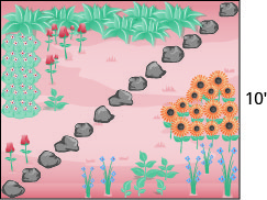 A square garden is shown that is marked 10' on the side. There is a path of stones along the diagonal of the square.