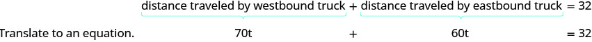 Distance traveled by westbound truck plus distance traveled by eastbound truck equals 325. The first part corresponds to 70t and the second part corresponds to 60.