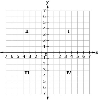 Use The Rectangular Coordinate System Elementary Algebra