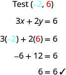 The figure shows a series of equations to check if the ordered pair (negative 2, 6) is a solution to the equation 3x plus 2y equals 6. The first line states 
