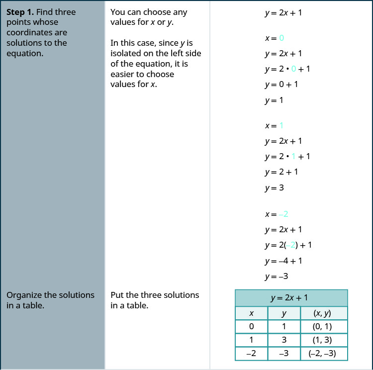 equation maker from 2 points