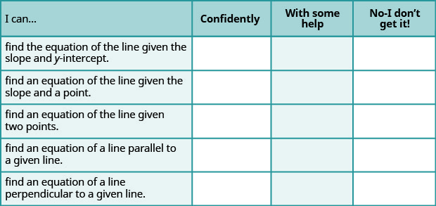 This is a table that has six rows and four columns. In the first row, which is a header row, the cells read from left to right: 