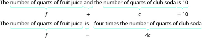 This figure shows sentences converted into equations. The first sentence reads, 