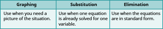 This table has two rows and three columns. The first row labels the columns as 