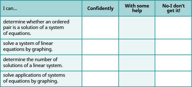 This figure shows a table with four rows and four columns. The columns are labeled, 