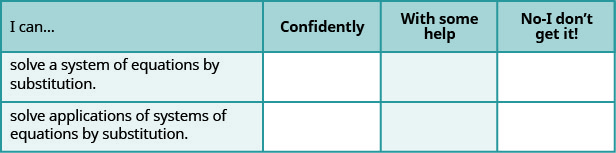 This figure shows a table with three rows and four columns. The columns are labeled, 