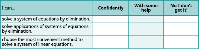 This figure shows a table with four rows and four columns. The columns are labeled, 