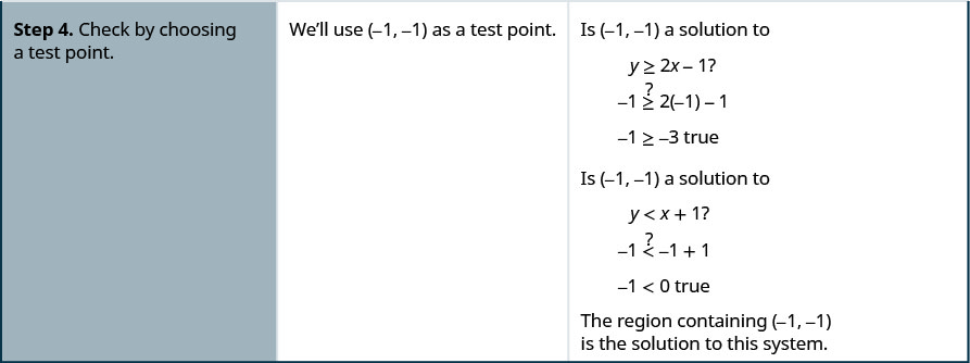 Graphing Systems Of Linear Inequalities Elementary Algebra