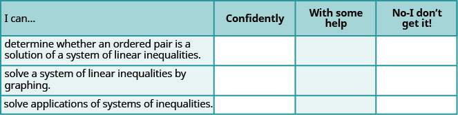 This table has four columsn and four rows. The columns are labeled, 