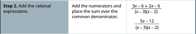 Add And Subtract Rational Expressions With Unlike Denominators Elementary Algebra