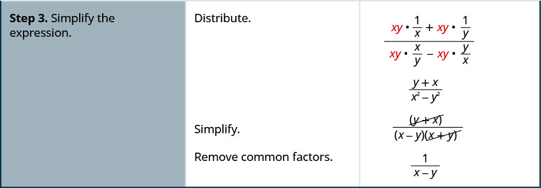 Simplify Complex Rational Expressions Elementary Algebra Simplify Complex Rational Expressions Elementary Algebra