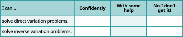 This image is four columns and three rows. The first row is the header row. The first header is labeled 