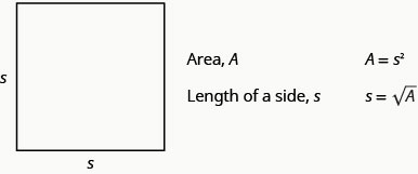 This figure shows a square with two sides labeled s. The figure also indicates, 