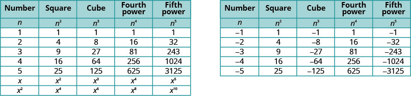 Pin On Competitive Exams