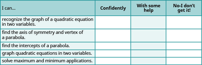 This table has six rows and four columns. The first row is a header row and it labels each column. The first column is labeled "I can …", the second "Confidently", the third 