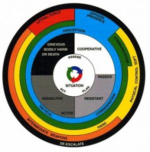 4.7 Use of Force Philosophy Theory and Law – Ethics in Law Enforcement