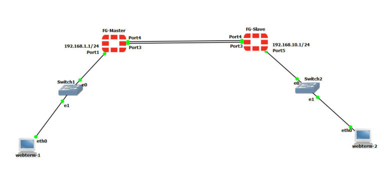 6.1 High Availability – FortiGate Firewall