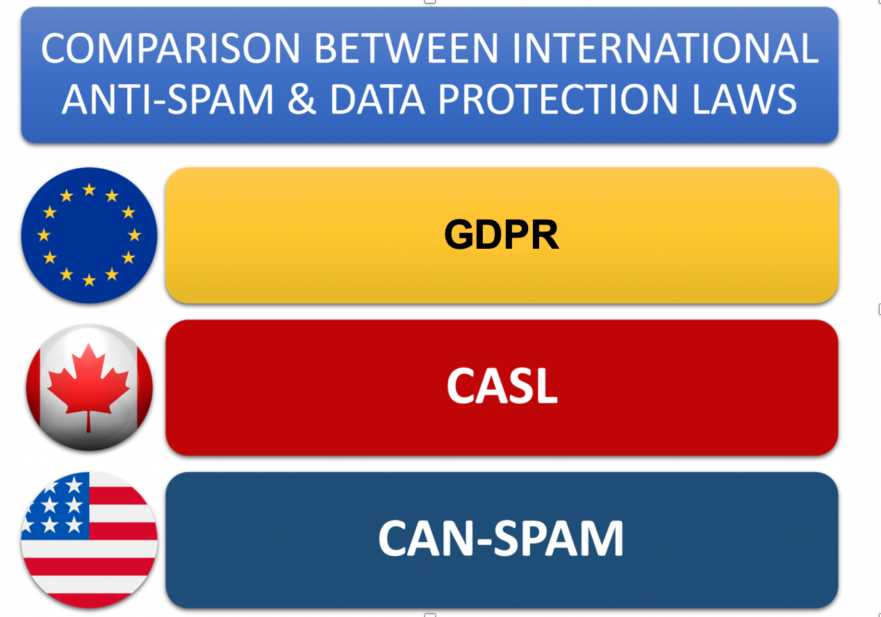 Anti-Spam Legislation Comparison - GDPR, CASL, CAN-SPAM