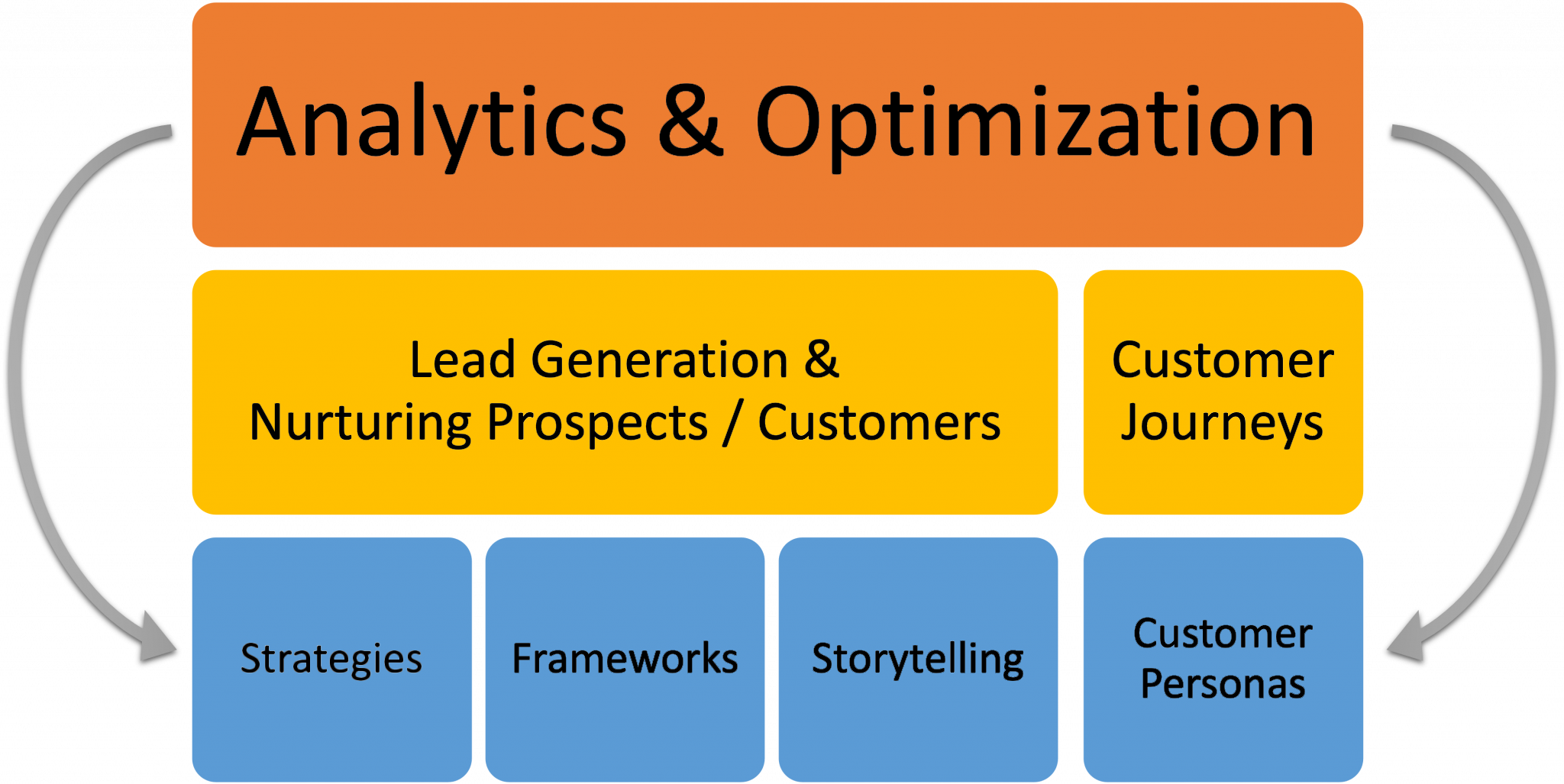 Digital Marketing Textbook Structure