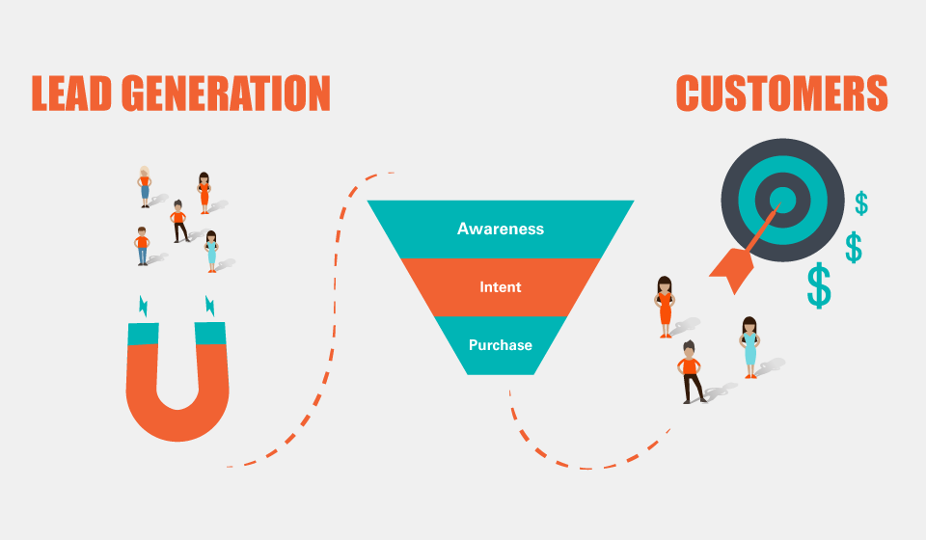 A Lead Generation Framework Foundations In Digital Marketing