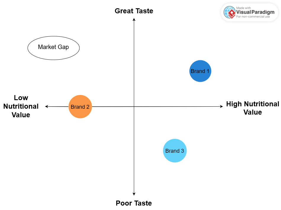 Positioning Diagram