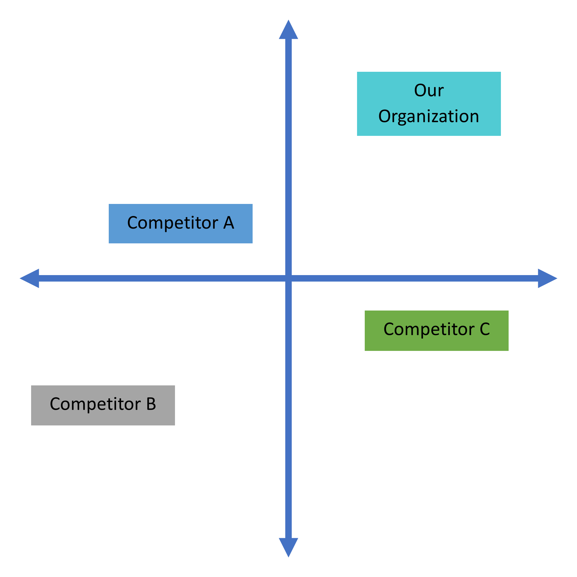 Target Market and Audiences – Foundations in Digital Marketing