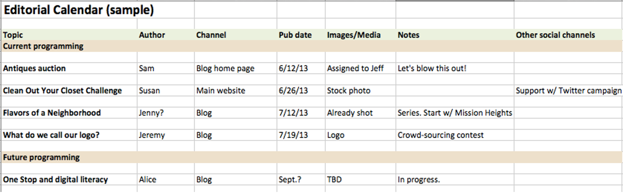 A sample editorial calendar in a spreadsheet. It identifies topics, dates, channels, etc.