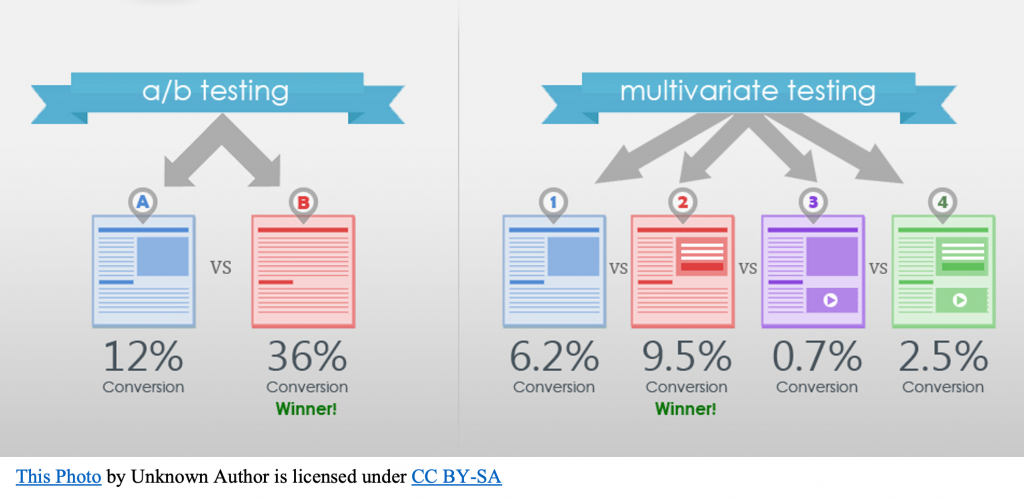 A/B Testing – Foundations In Digital Marketing