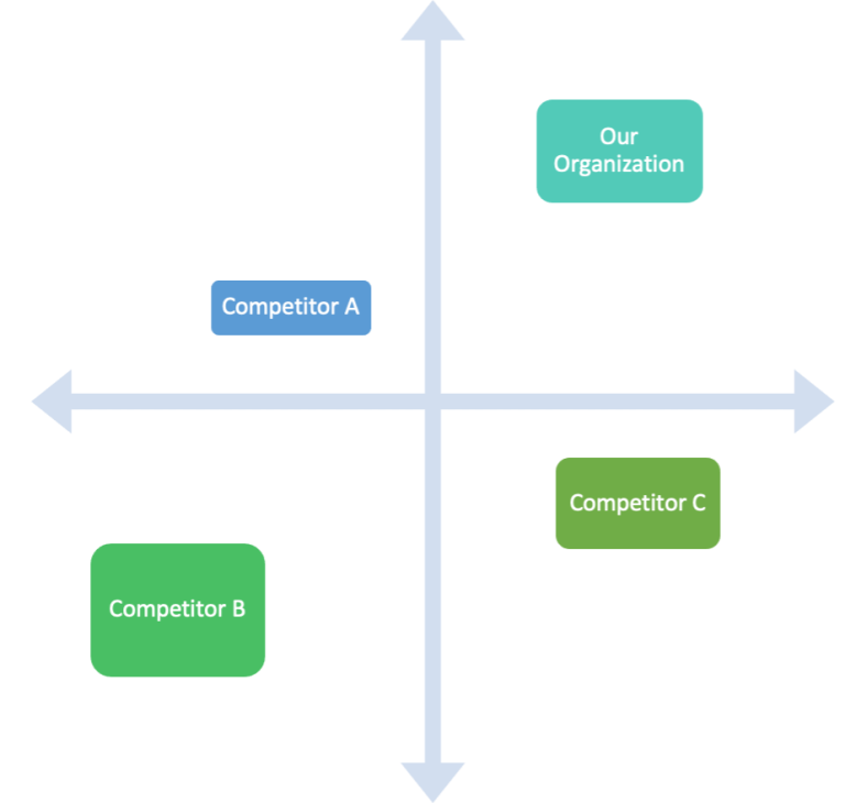 Target Market and Audiences – Foundations in Digital Marketing