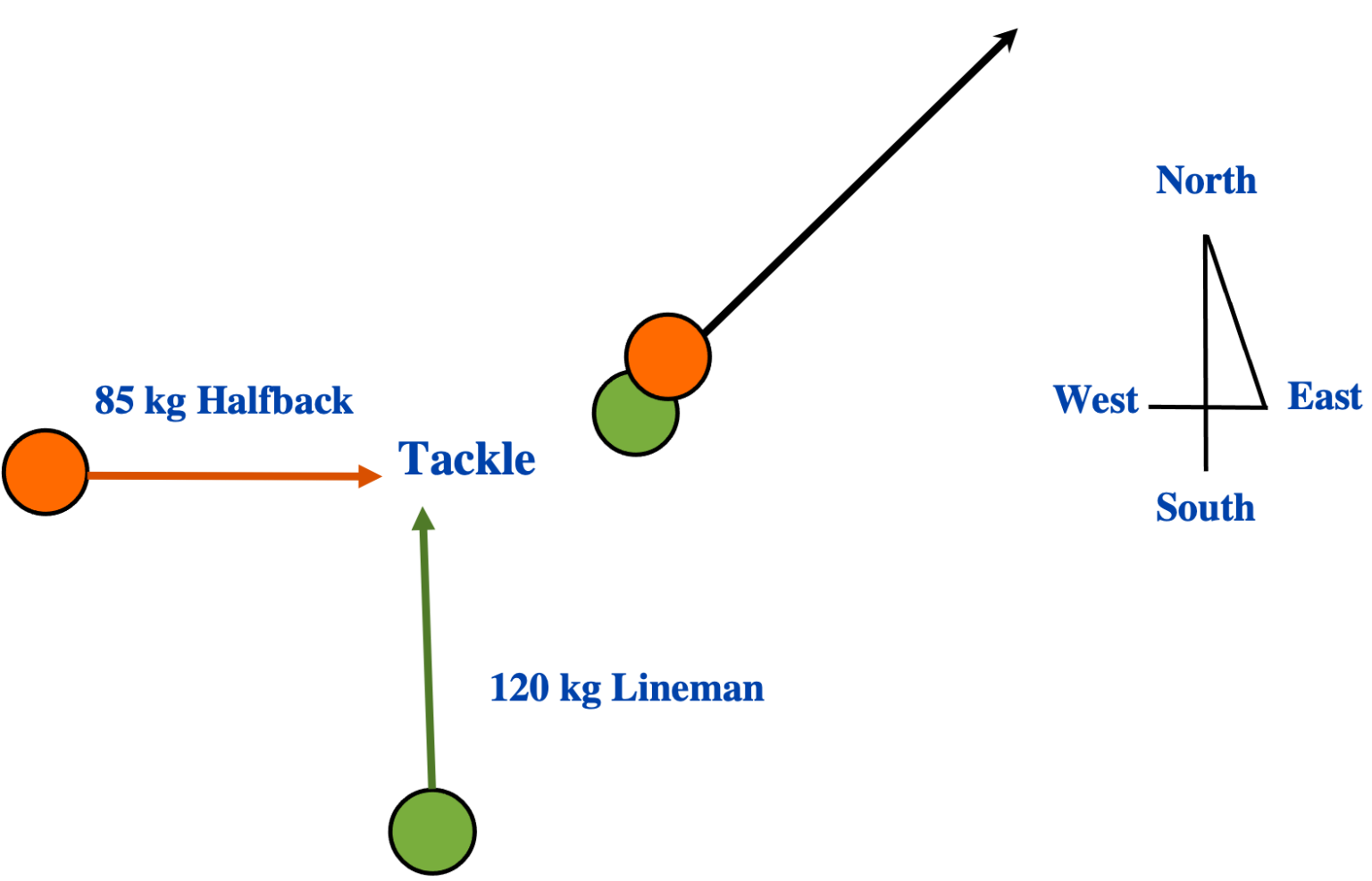 Conservation of Momentum – Foundations of Physics