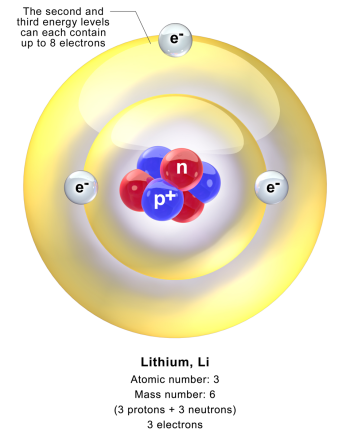 Electrostatic Fields & Forces – Foundations of Physics