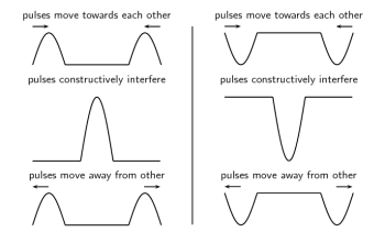 Mechanical Waves – Foundations of Physics